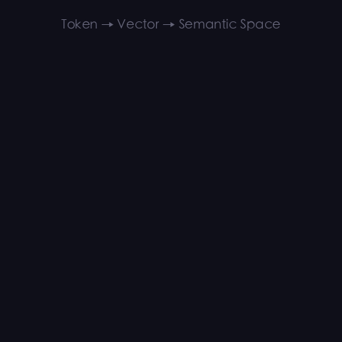 text to vector