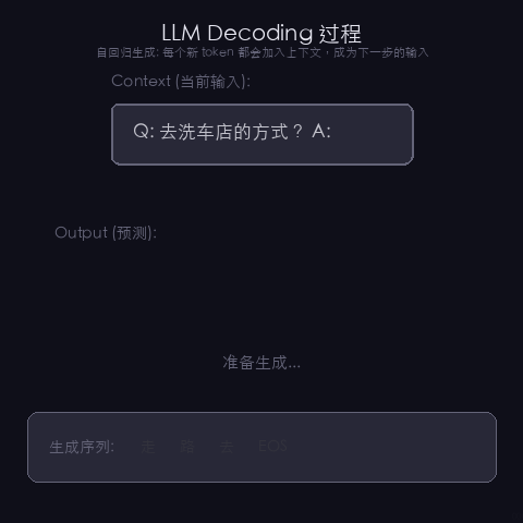 decoding