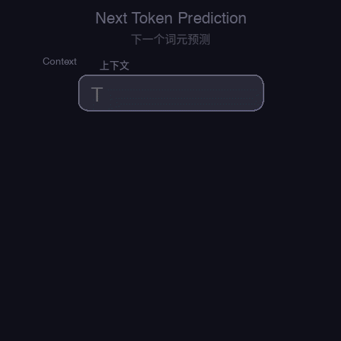 next token prediction