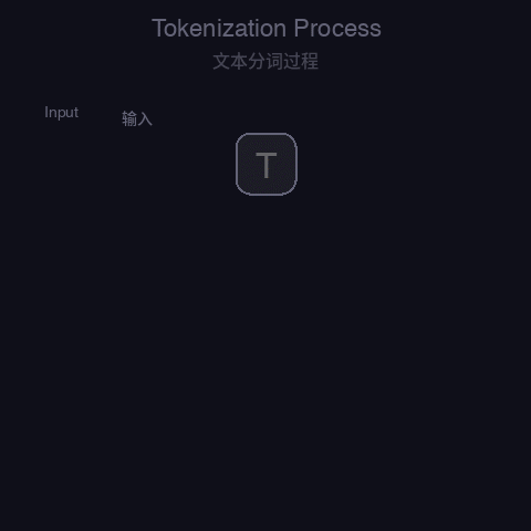 tokenization